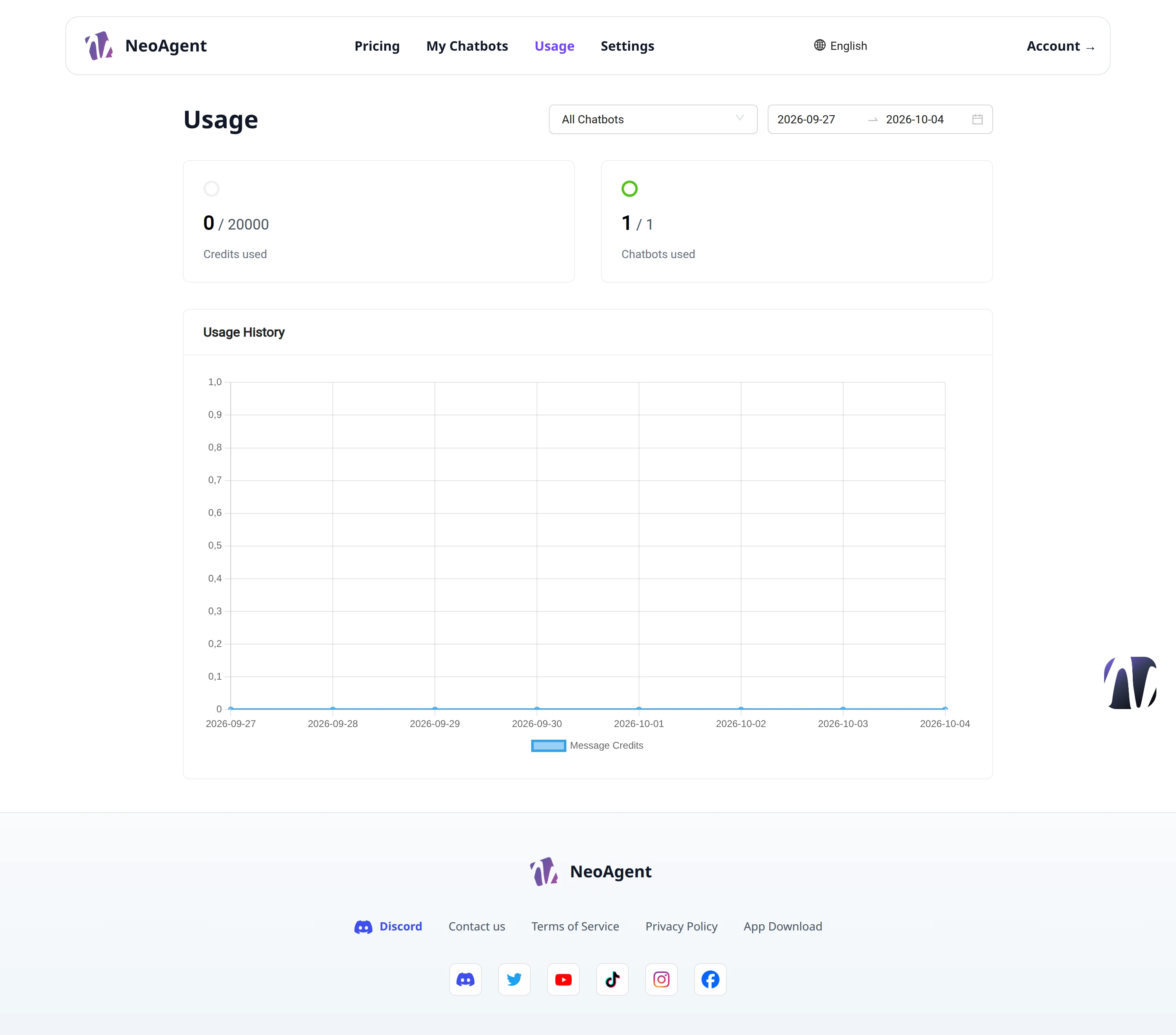Usage Overview