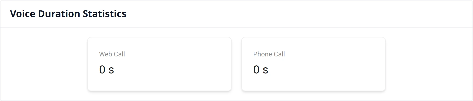 Voice Duration Statistics